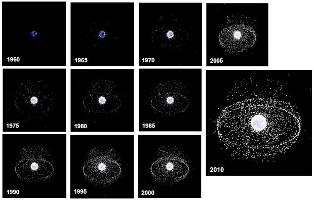  Föld körüli pályán keringő követett objektumok 1960-tól 2010-ig